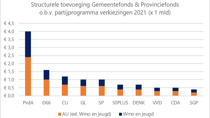 Afbeelding - Gemeente verandering