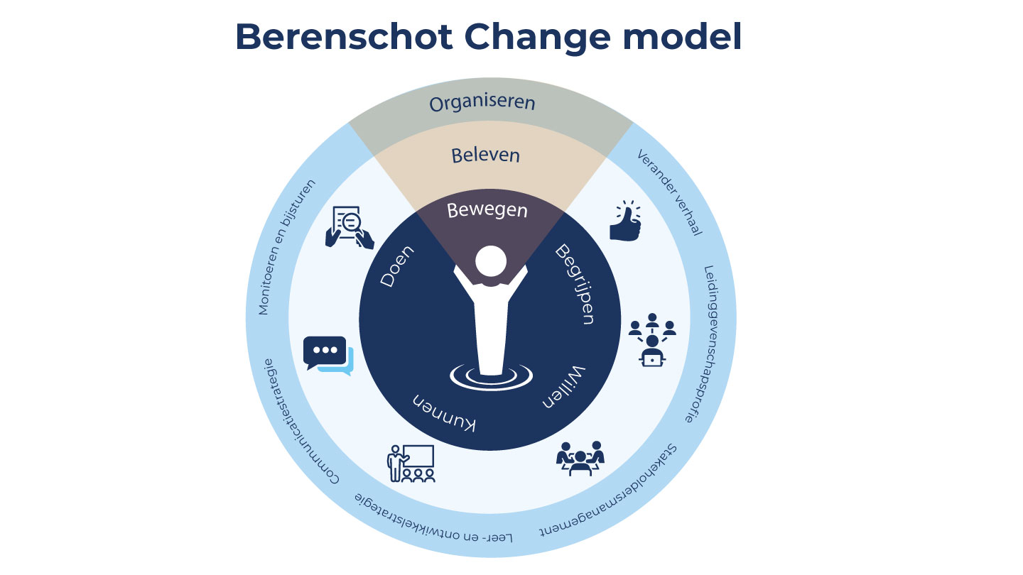 Nieuwe Strategische Koers Voor Tramontana | Berenschot...