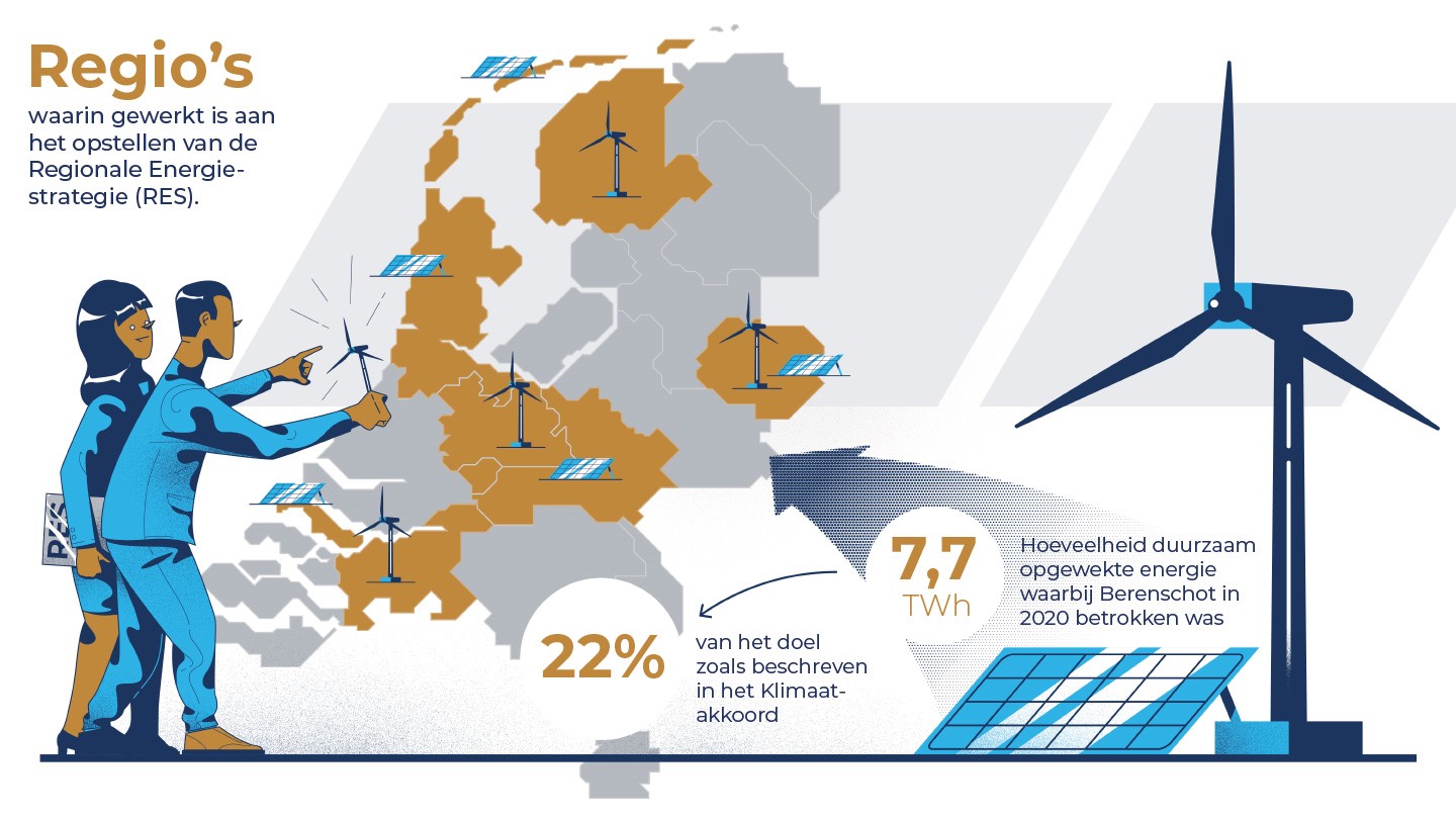 Energietransitie | Berenschot